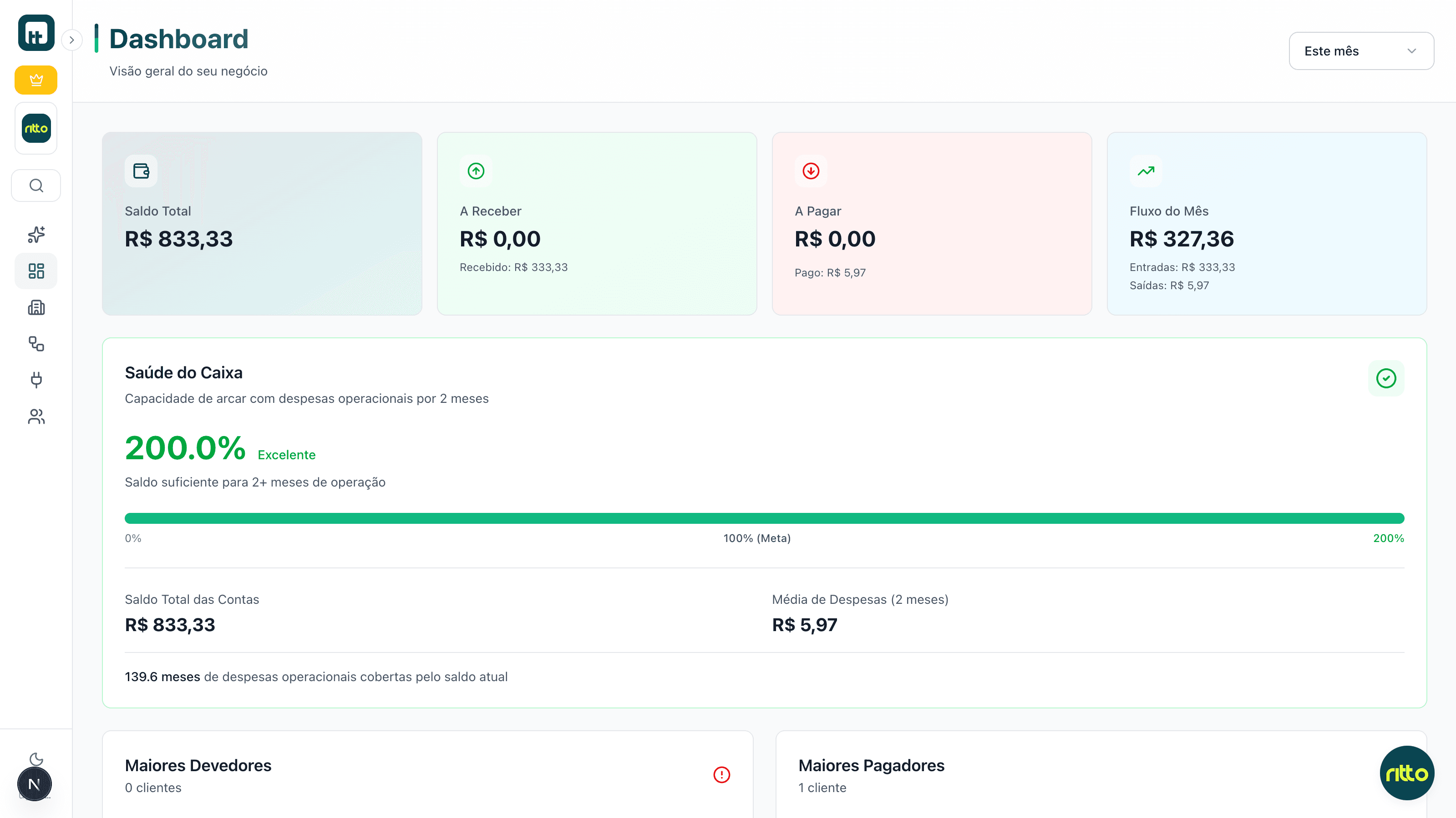 Dashboard Inteligente